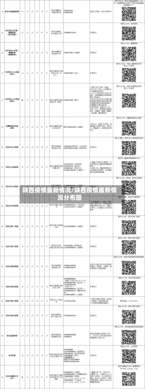 陕西疫情最新情况/陕西疫情最新情况分布图