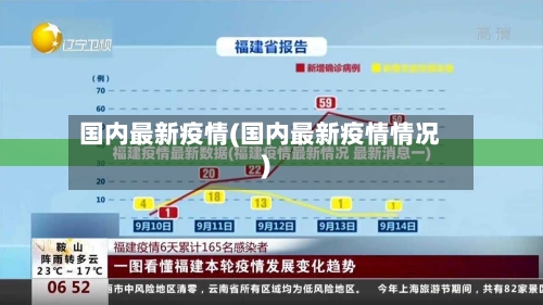 国内最新疫情(国内最新疫情情况)-第1张图片