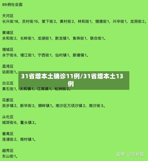 31省增本土确诊11例/31省增本土13例