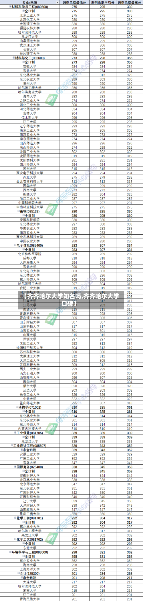 【齐齐哈尔大学知名吗,齐齐哈尔大学口碑】-第1张图片