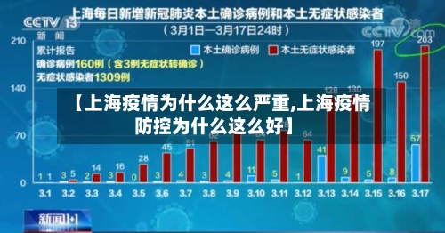 【上海疫情为什么这么严重,上海疫情防控为什么这么好】