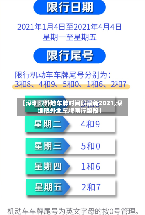 【深圳限外地车牌时间段最新2021,深圳限外地车牌限行路段】-第3张图片