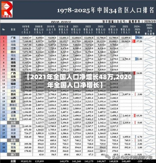 【2021年全国人口净增长48万,2020年全国人口净增长】