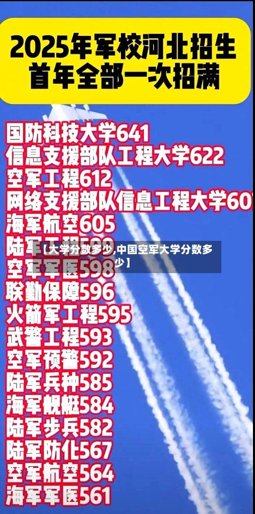 【大学分数多少,中国空军大学分数多少】-第1张图片