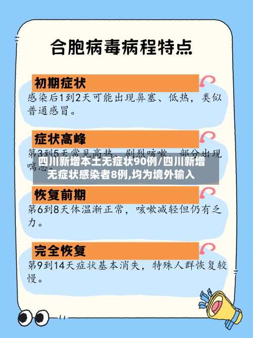 四川新增本土无症状90例/四川新增无症状感染者8例,均为境外输入-第1张图片