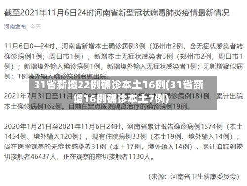 31省新增22例确诊本土16例(31省新增16例确诊本土7例)-第2张图片