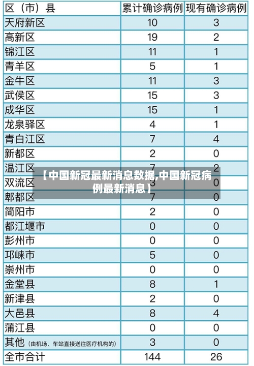 【中国新冠最新消息数据,中国新冠病例最新消息】