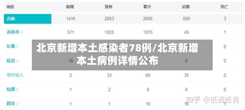 北京新增本土感染者78例/北京新增本土病例详情公布