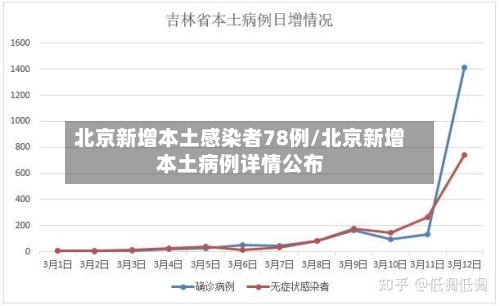 北京新增本土感染者78例/北京新增本土病例详情公布-第3张图片