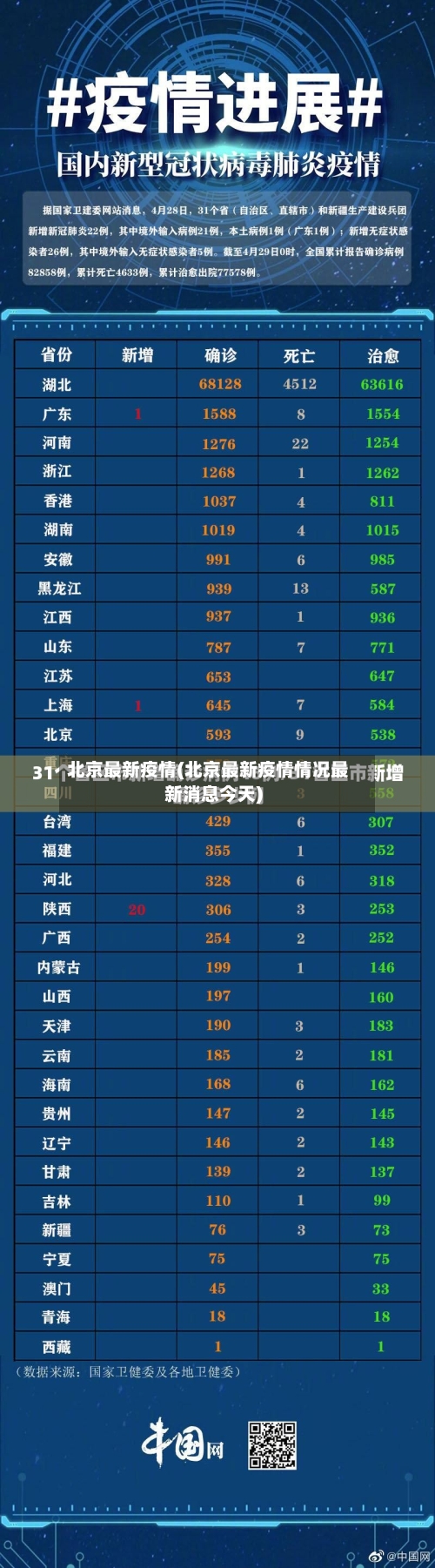 北京最新疫情(北京最新疫情情况最新消息今天)-第1张图片
