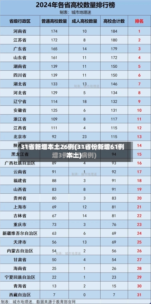 31省新增本土26例(31省份新增61例本土)-第3张图片