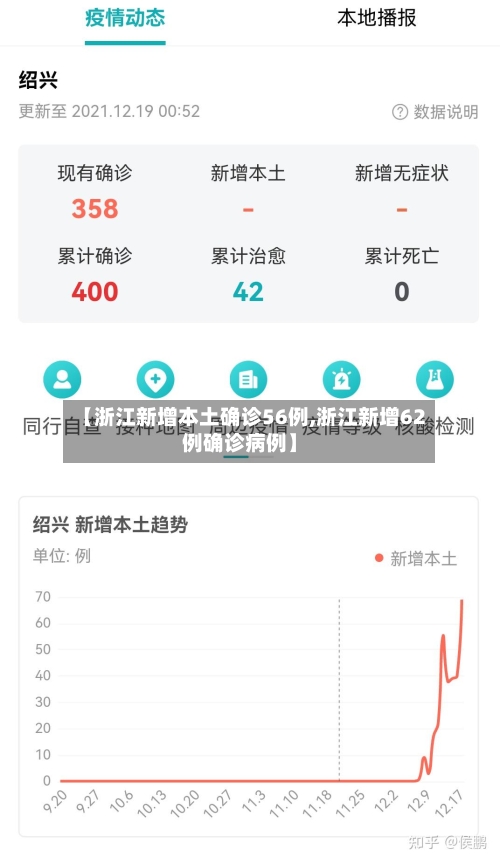 【浙江新增本土确诊56例,浙江新增62例确诊病例】