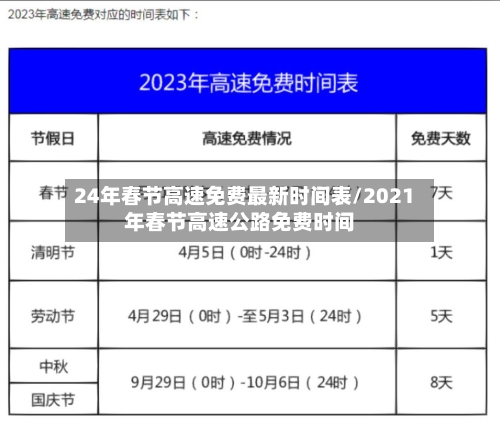 24年春节高速免费最新时间表/2021年春节高速公路免费时间-第2张图片