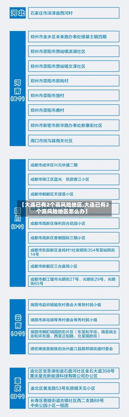 【大连已有2个高风险地区,大连已有2个高风险地区怎么办】-第1张图片