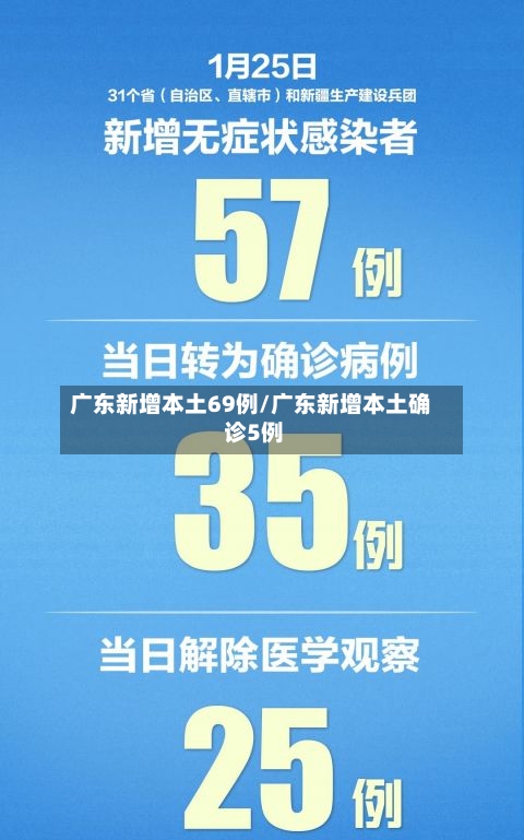 广东新增本土69例/广东新增本土确 诊5例-第2张图片