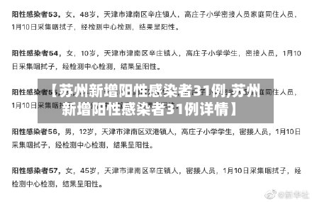 【苏州新增阳性感染者31例,苏州新增阳性感染者31例详情】