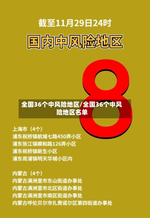 全国36个中风险地区/全国36个中风险地区名单-第1张图片