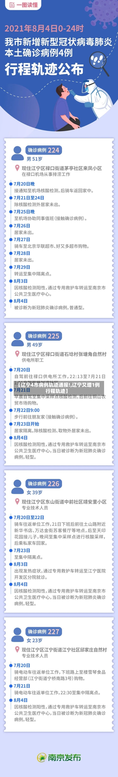 【辽宁4市病例轨迹通报!,辽宁又增1例行程轨迹】-第2张图片