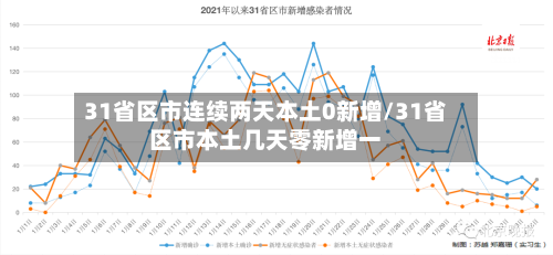 31省区市连续两天本土0新增/31省区市本土几天零新增一-第1张图片