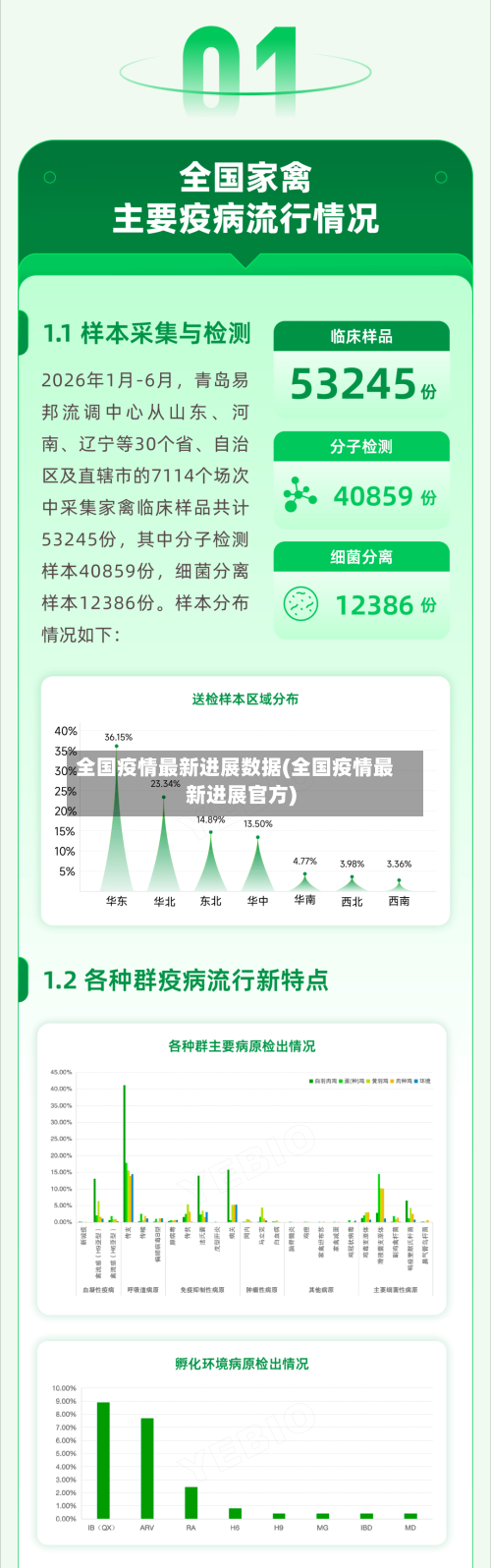 全国疫情最新进展数据(全国疫情最新进展官方)-第1张图片