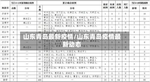 山东青岛最新疫情/山东青岛疫情最新动态