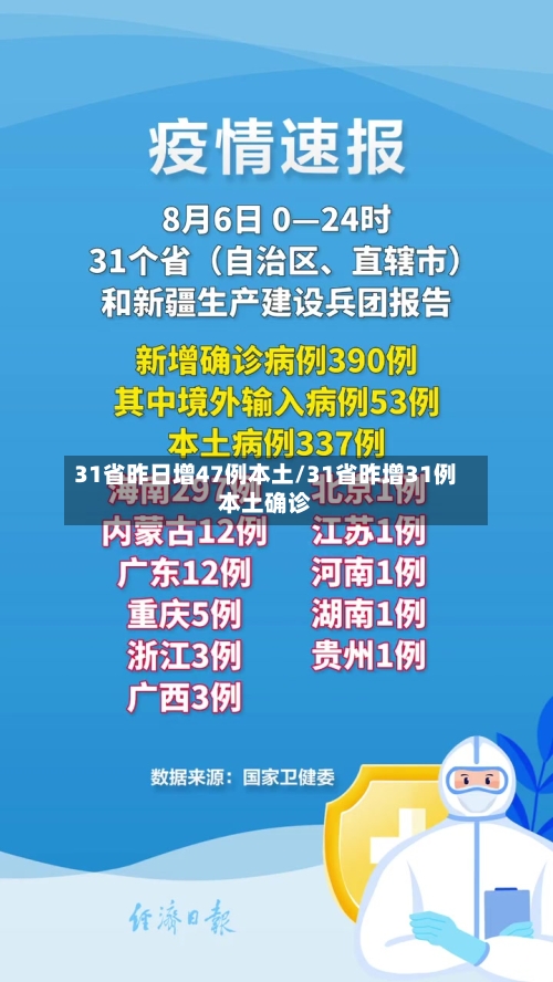 31省昨日增47例本土/31省昨增31例本土确诊-第2张图片