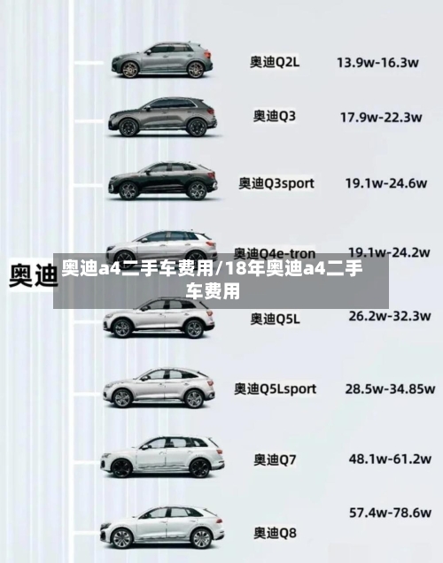 奥迪a4二手车费用/18年奥迪a4二手车费用-第1张图片
