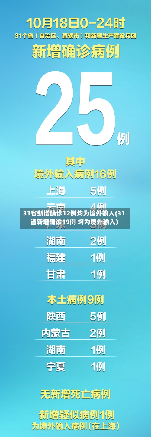 31省新增确诊12例均为境外输入(31省新增确诊19例 均为境外输入)-第1张图片