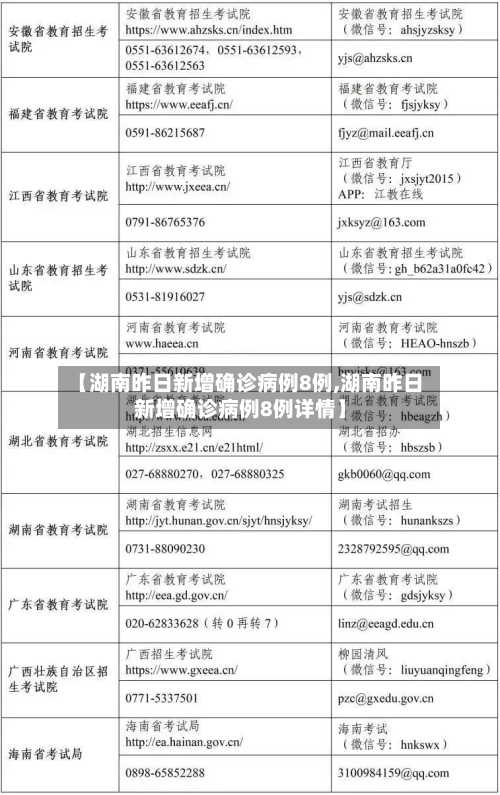 【湖南昨日新增确诊病例8例,湖南昨日新增确诊病例8例详情】