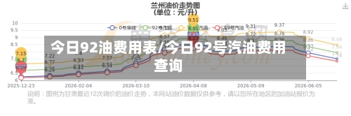 今日92油费用表/今日92号汽油费用查询-第2张图片