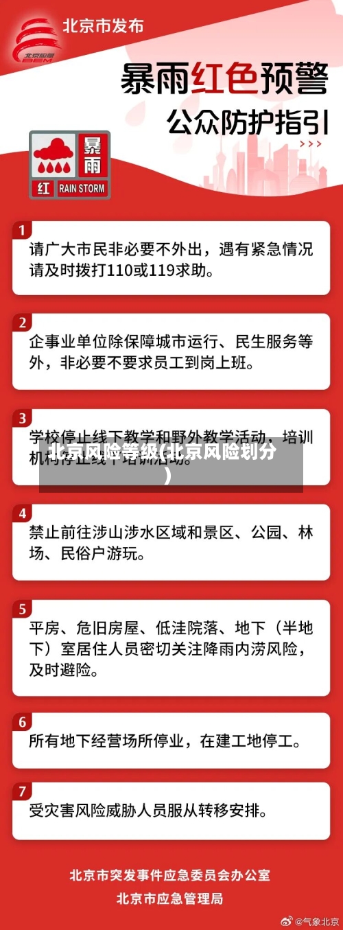 北京风险等级(北京风险划分)