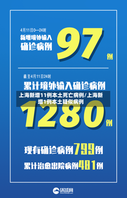 上海新增11例本土死亡病例/上海新增1例本土疑似病例-第2张图片