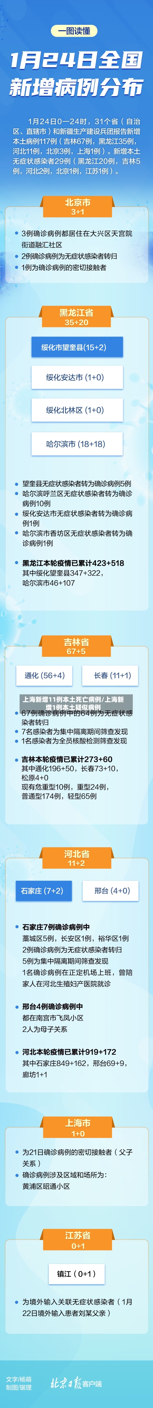 上海新增11例本土死亡病例/上海新增1例本土疑似病例