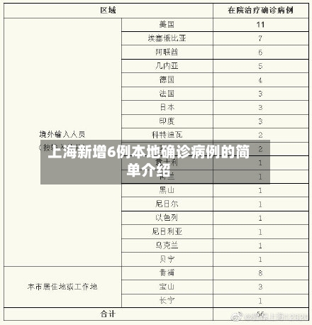 上海新增6例本地确诊病例的简单介绍-第1张图片