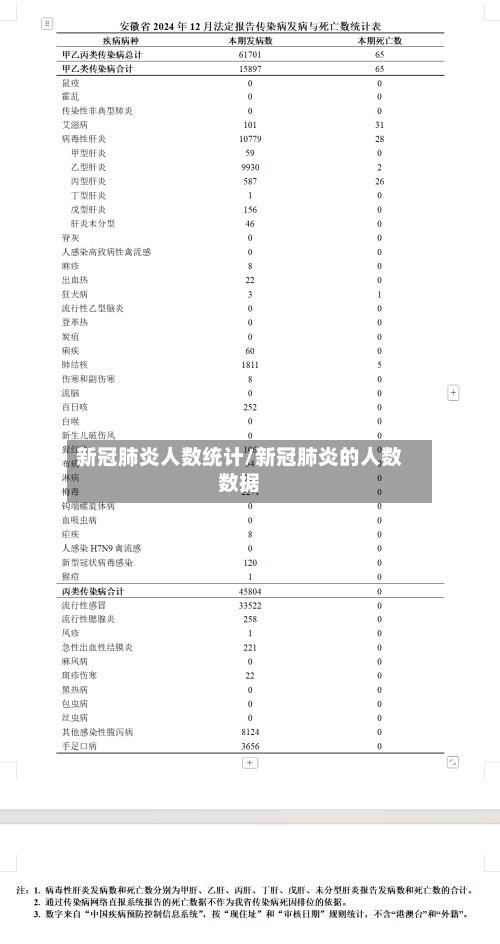 新冠肺炎人数统计/新冠肺炎的人数数据-第3张图片
