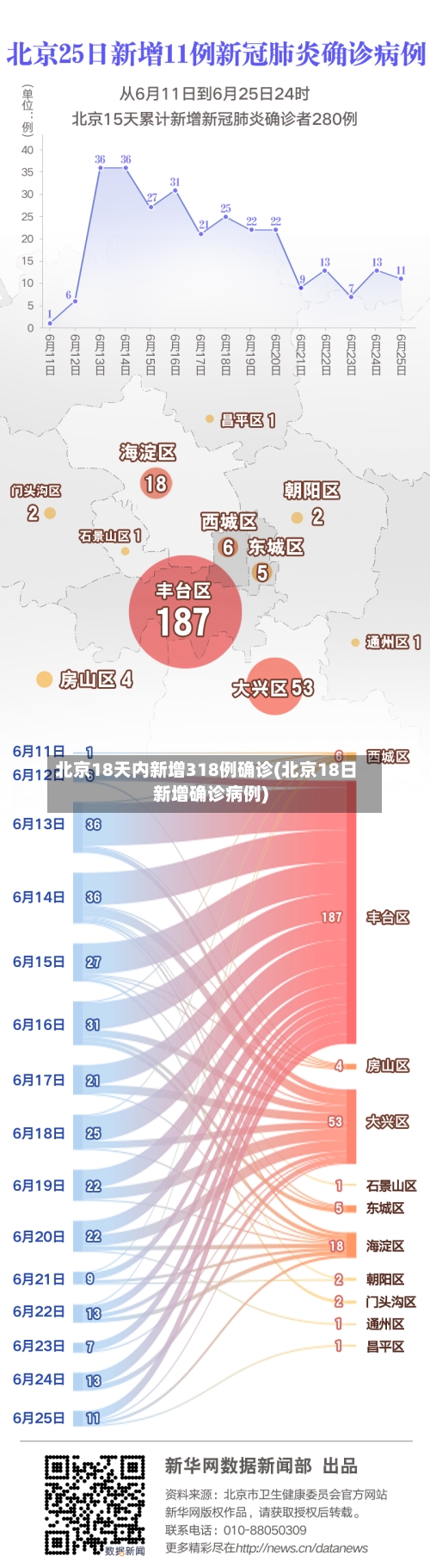 北京18天内新增318例确诊(北京18日新增确诊病例)-第3张图片