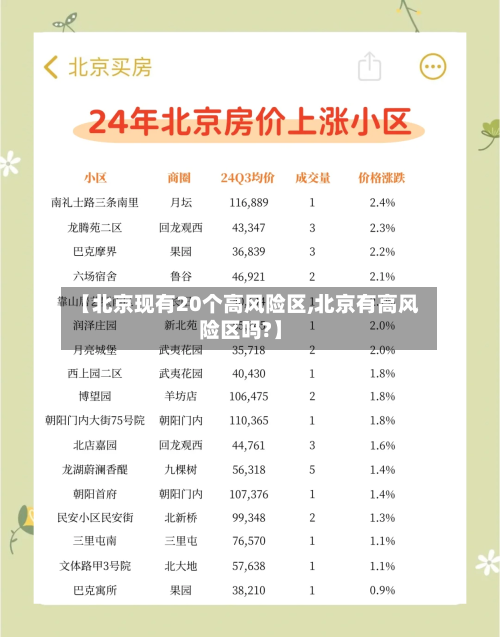 【北京现有20个高风险区,北京有高风险区吗?】-第3张图片