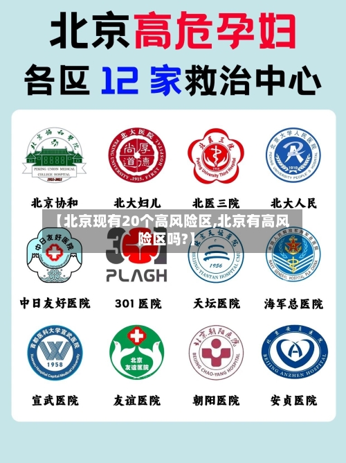 【北京现有20个高风险区,北京有高风险区吗?】-第2张图片