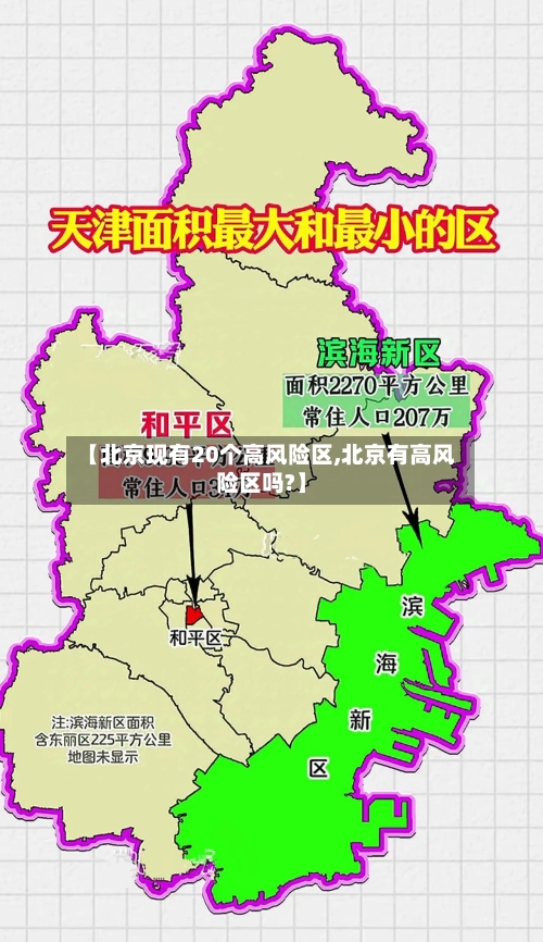 【北京现有20个高风险区,北京有高风险区吗?】