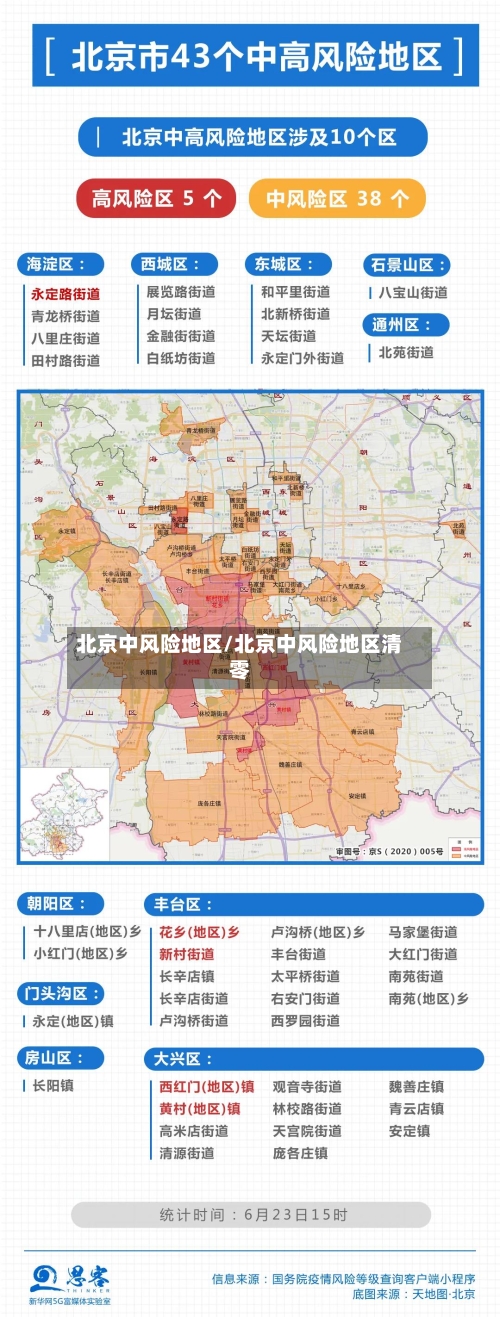北京中风险地区/北京中风险地区清零-第2张图片