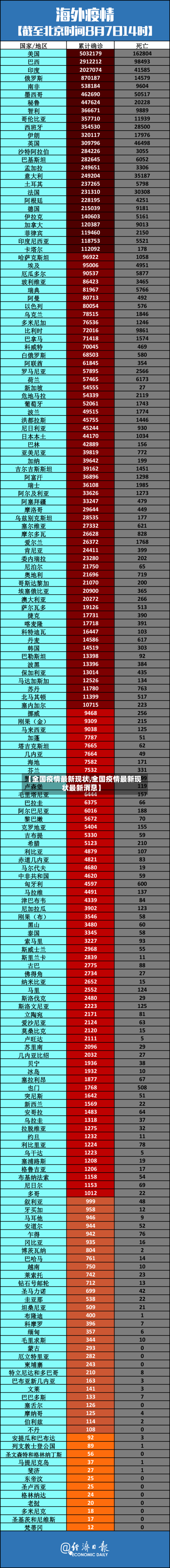 【全国疫情最新现状,全国疫情最新现状最新消息】-第2张图片