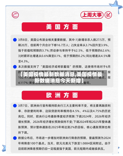 【美国疫情最新数据消息,美国疫情最新数据消息今天新增】-第1张图片