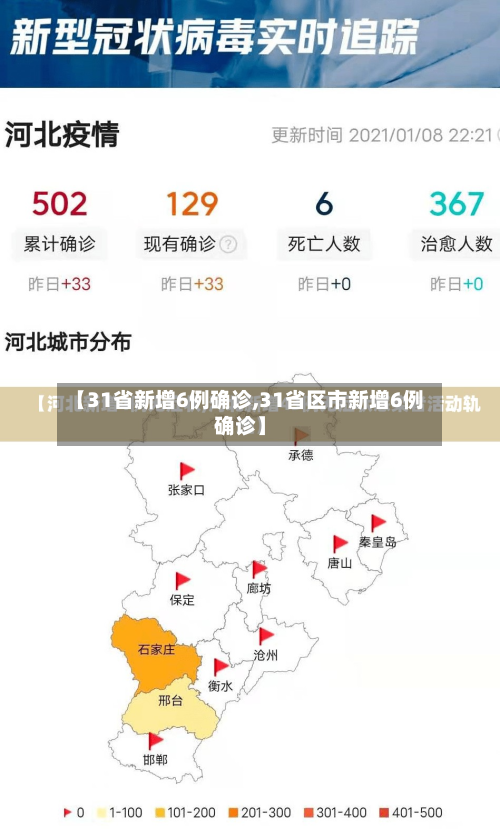 【31省新增6例确诊,31省区市新增6例确诊】