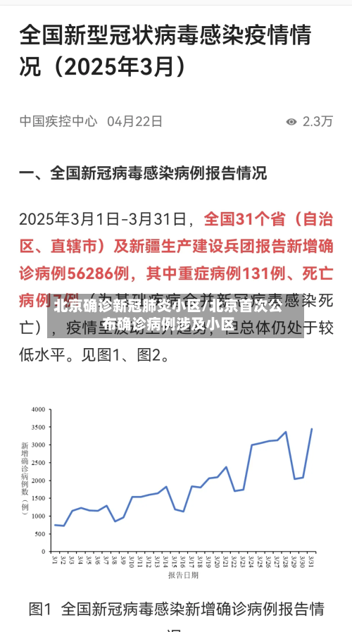 北京确诊新冠肺炎小区/北京首次公布确诊病例涉及小区-第1张图片