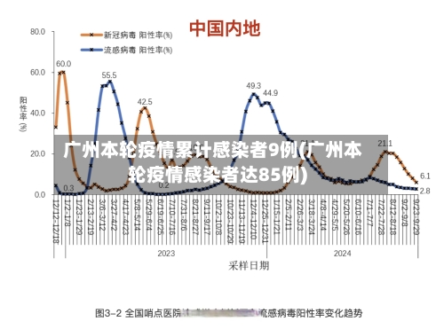 广州本轮疫情累计感染者9例(广州本轮疫情感染者达85例)-第2张图片