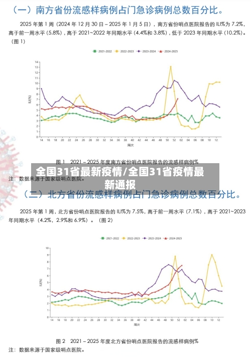 全国31省最新疫情/全国31省疫情最新通报