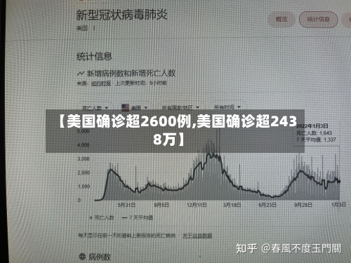 【美国确诊超2600例,美国确诊超2438万】-第3张图片