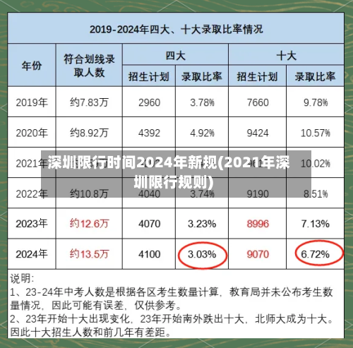 深圳限行时间2024年新规(2021年深圳限行规则)-第1张图片