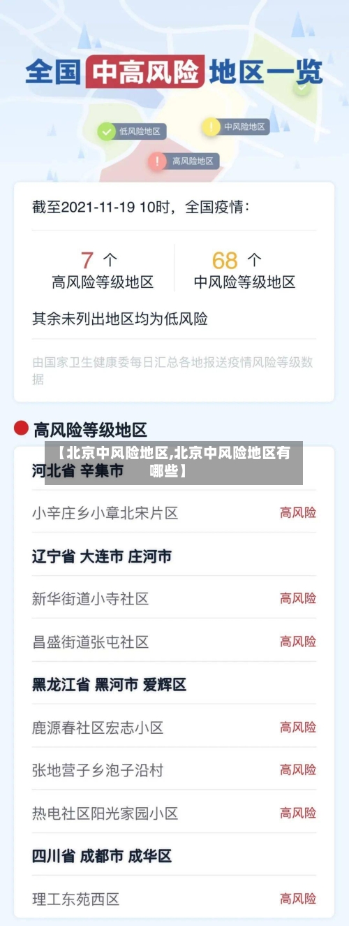 【北京中风险地区,北京中风险地区有哪些】