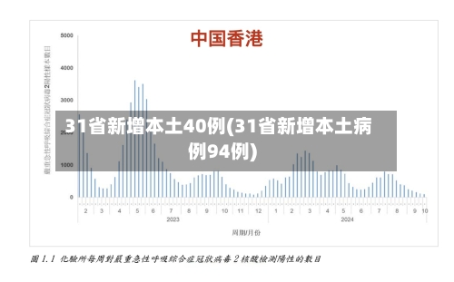 31省新增本土40例(31省新增本土病例94例)-第3张图片